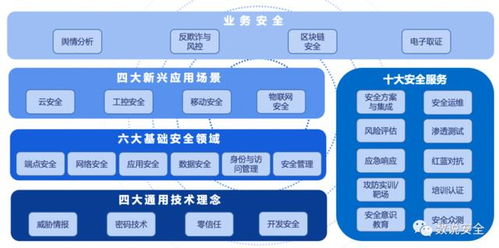 聚銘網絡實力上榜2020中國網絡安全市場全景圖，深耕三大細分領域引領技術發展