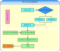 北京怡康科技 以ERP、OA、CRM等定制化軟件系統(tǒng)，賦能企業(yè)數(shù)字化轉(zhuǎn)型與精細(xì)化運(yùn)營(yíng)