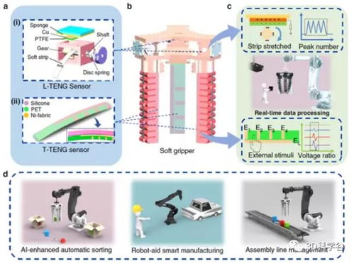 數(shù)字孿生應用中的軟機器人摩擦納米發(fā)電機傳感器與儀器儀表