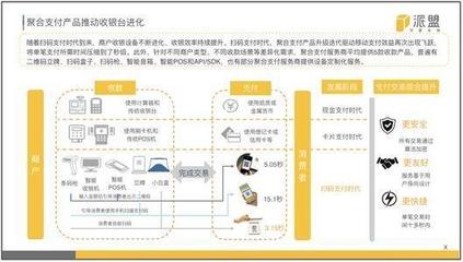 聚合支付行業(yè)報(bào)告首度公開出爐，深度剖析掃碼支付盒子背后的八大未來趨勢