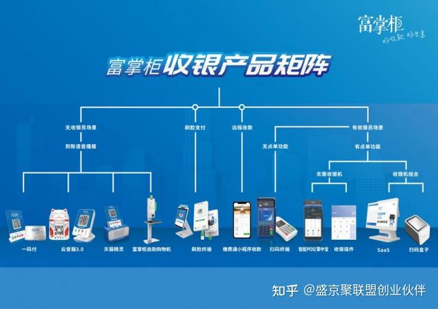盛京聚聯盟丨富友支付富掌柜助力長三角一體化“加速跑” ——聚焦掃碼支付盒子的創新實踐